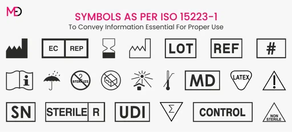 various medical device symbols displayed in a banner