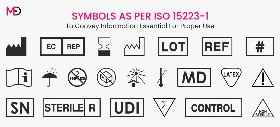 Essential Medical Device Symbols for Labeling: ISO 15223-1