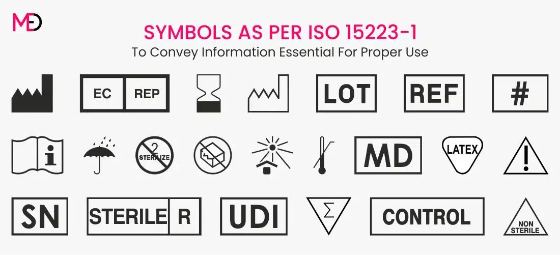 Essential Medical Device Symbols For Labeling ISO 15223 1 42 OFF