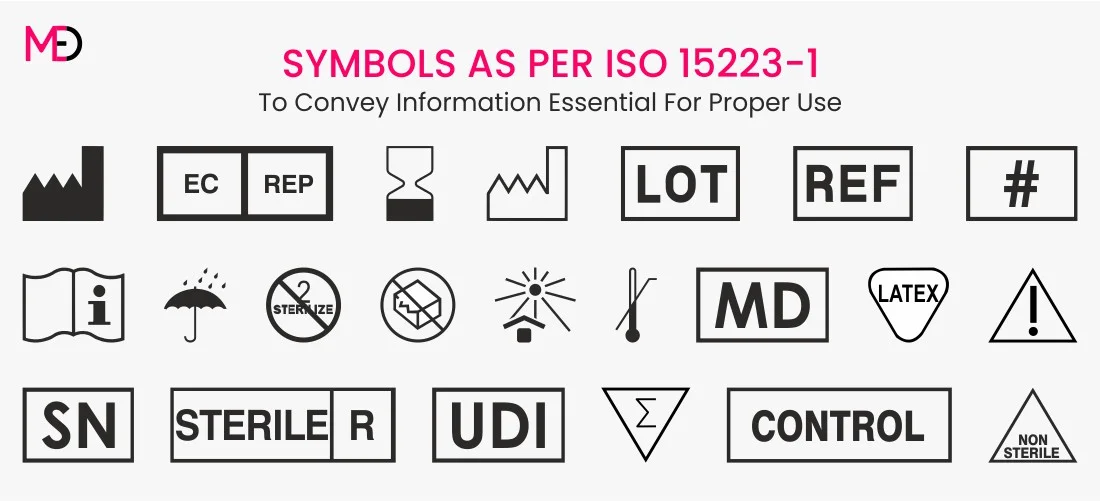 Medical Device Labeling Checklist