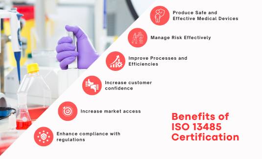 Benefits of ISO 13485