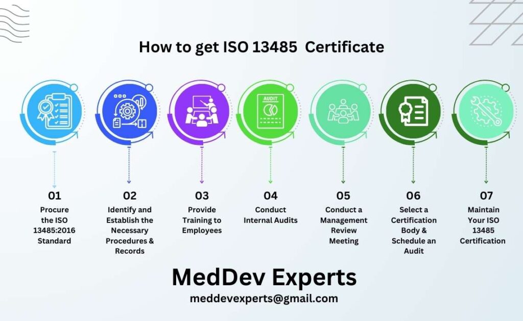 How to get ISO 13485 certification