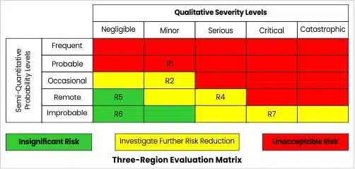 Risk Management Qualitative Severity Label of Risk Management System in Accordance with ISO 14971