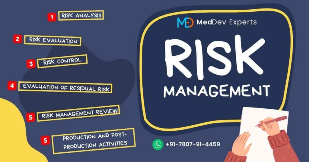 Risk Management As Per ISO 14971