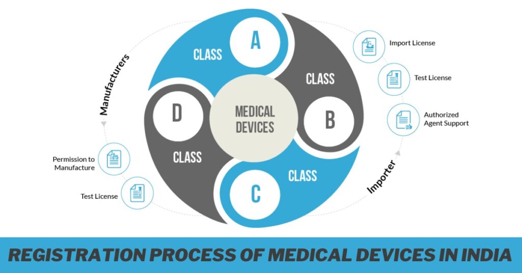 Registration Process of Medical Devices in India